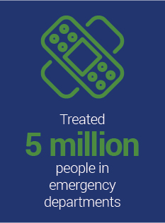 Infographic: NC Hospitals and treat 5 million people in emergency departments each year
