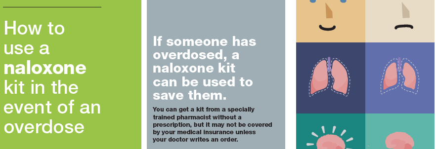 Naloxone Kit Pic