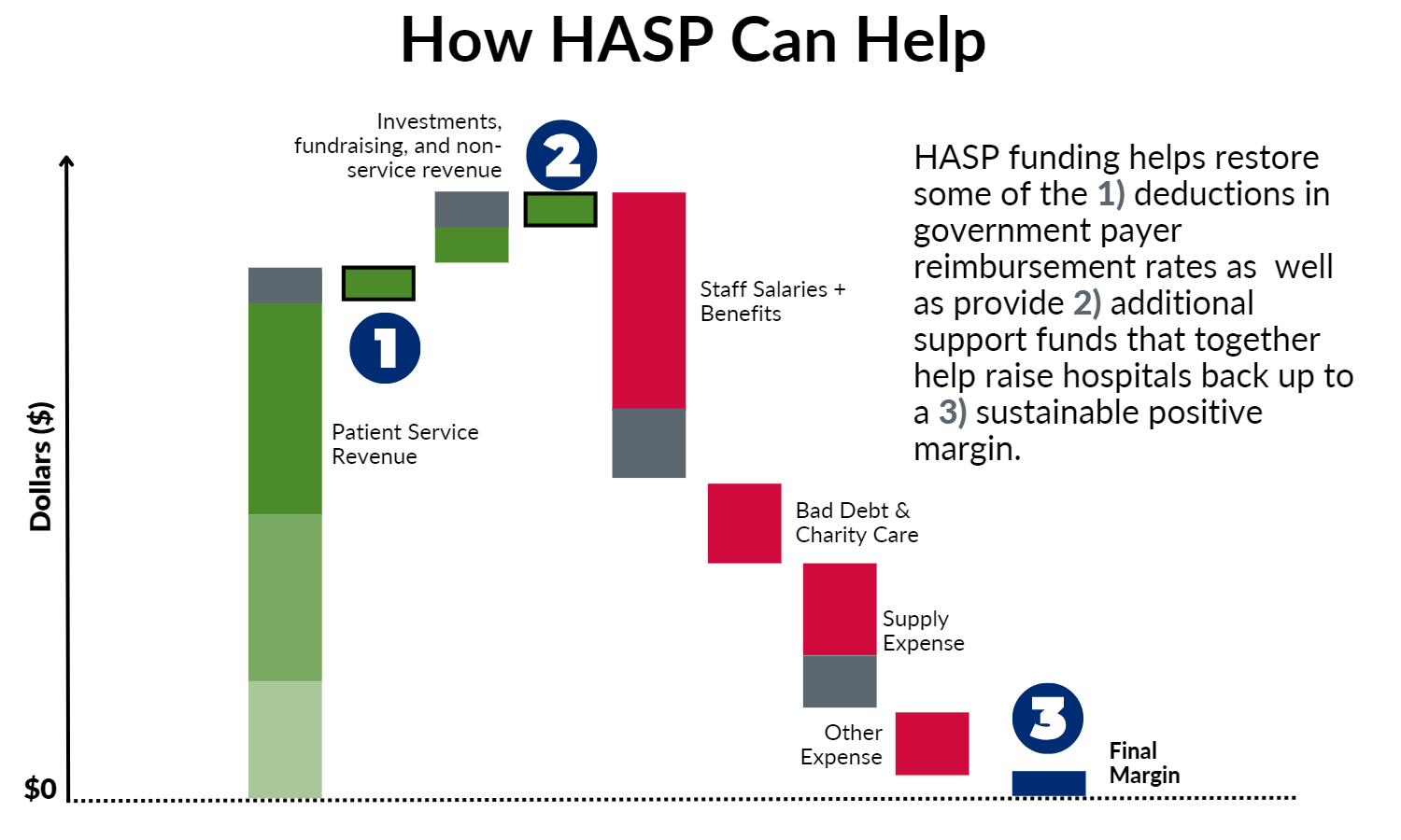 how HASP helps