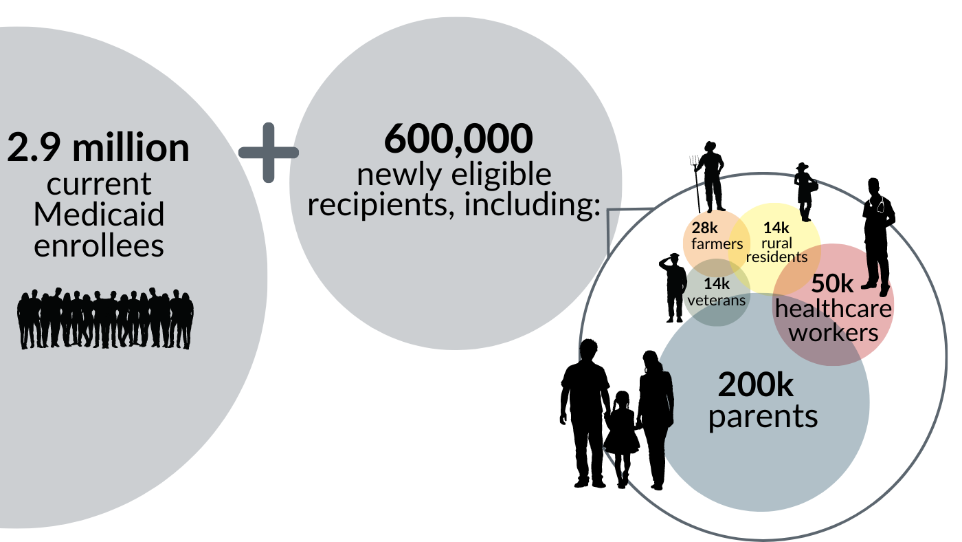 current Medicaid enrollees