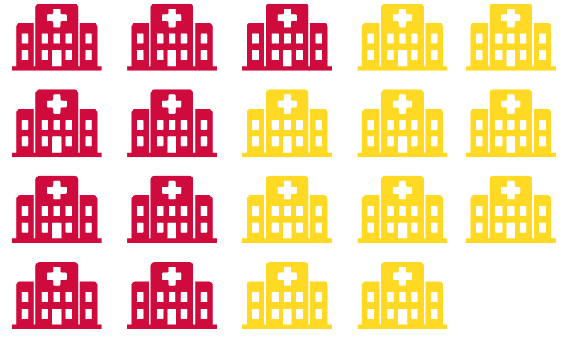 rural hospitals at risk