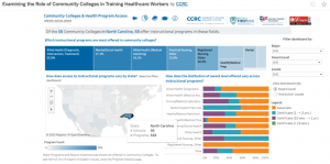 Example of charts from workforce study.